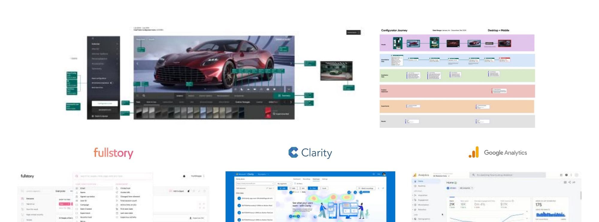 FullStory, Microsoft Clarity and Google Analytics dashboards
