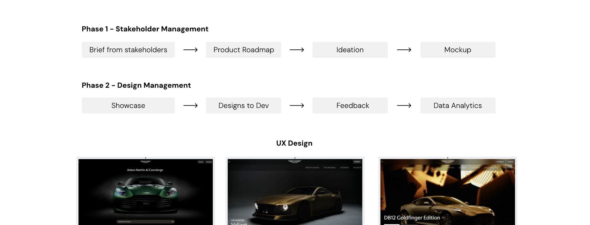 Two-phase process, stakeholder management then design management