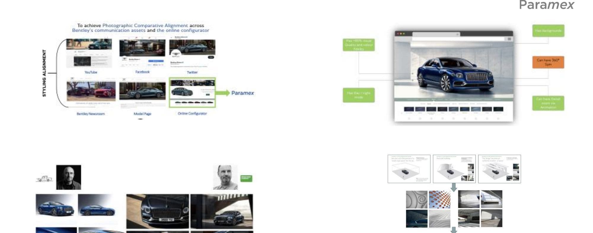 Photographic and CGI alignment process across Bentley communication assets and the online configurator